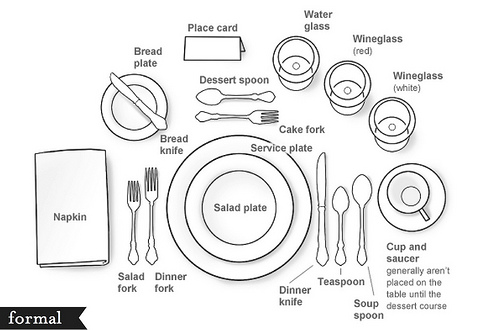 how to set a formal table